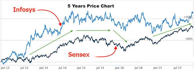 stock-price-discovery-chart